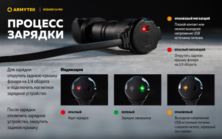 Фонарь Armytek Wizard C2 WG Magnet USB Белый