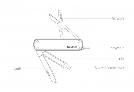 Нож Nextool Mini Multi Functional Pocket Knife