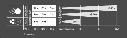 Фонарь налобный ЯРКИЙ ЛУЧ LH-080 (CREE 3W 80лм + 3 красных LED, 3 реж, 3xAAA)