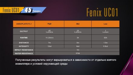 Фонарь аккумуляторный Fenix UC01 фиолетовый